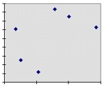 uncorrelated data